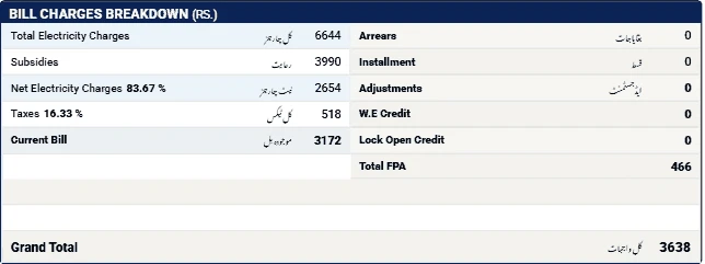 Bill charges breakdown showing total electricity charges, subsidy, taxes and FPA