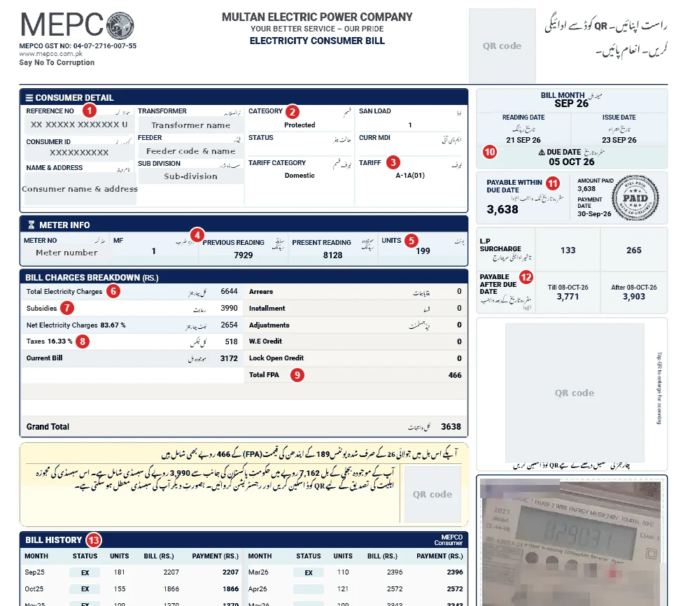 Annotated MEPCO electricity bill with numbered markers on each section